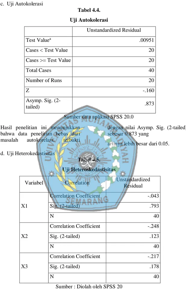Tabel 4.4.  Uji Autokolerasi 