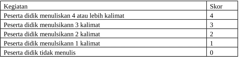 Gambar lengkap dan jelas