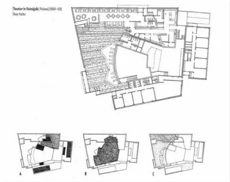 Figure Ground Plan merupakan suatu peta hitam putih yang memperhatikan dan menjelaskan suatu komposisi yang menarik antara ruang luar (eksterior) dan ruang dalam (interior), yaitu antara ruang positif yang telah terisi : 