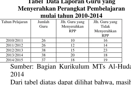 Tabel Data Guru dan Siswa MTs Al-Huda dari Tahun 2010-2014 
