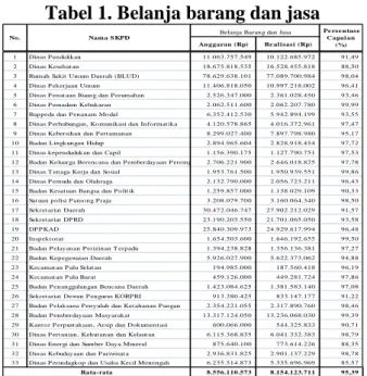 Tabel 1. Belanja barang dan jasa