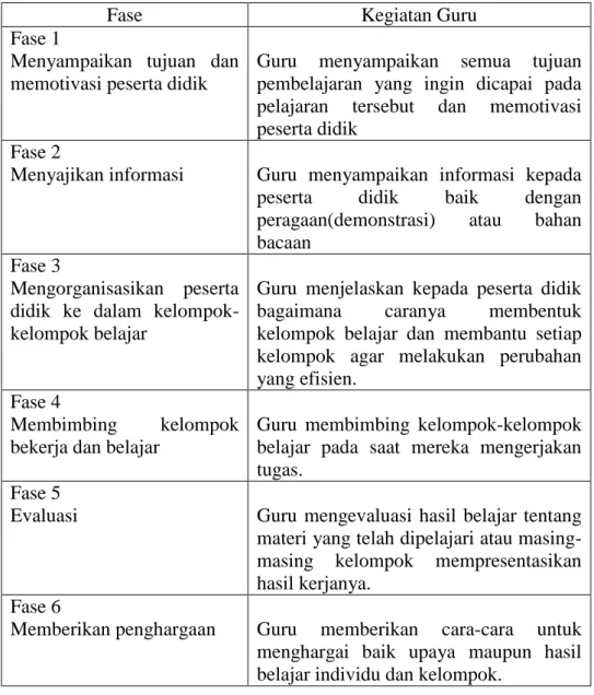 Tabel 1. Langkah-langkah Pembelajaran Kooperatif 8