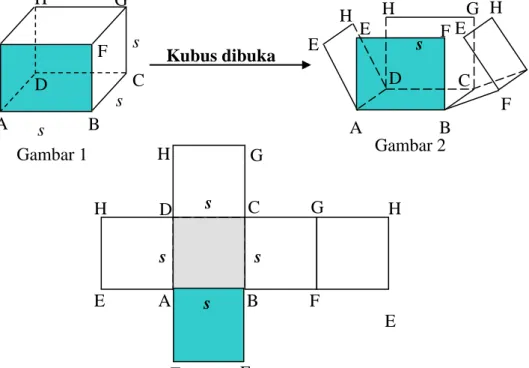 Gambar 3. Jaring-jaring Kubus 