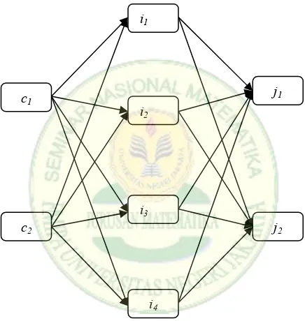 Gambar 1. Grap G=(V,A) sebagai ilustrasi dari masalah MPTP 