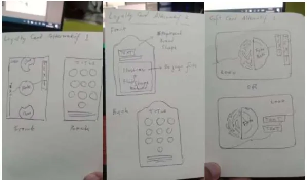 Gambar 3.8. Ilustrasi Roti Muyoo. 