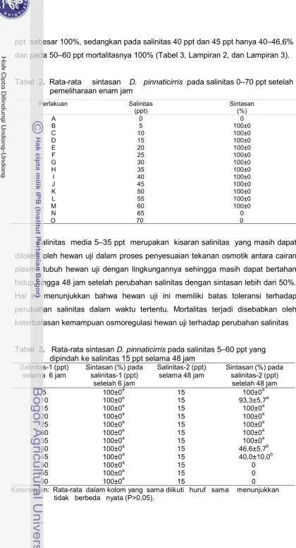 Tabel  2. Rata-rata