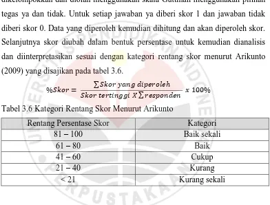 Tabel 3.6 Kategori Rentang Skor Menurut Arikunto 