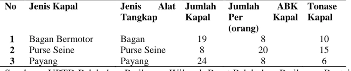 Tabel 1.  Rekapitulasi Jumlah Kapal/Perahu Nelayan di Kecamatan Kota  Agung  Tahun 2017 
