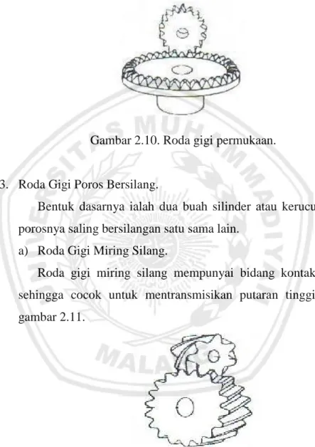 Gambar 2.10. Roda gigi permukaan. 