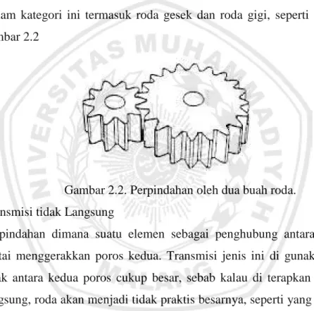 Gambar 2.2. Perpindahan oleh dua buah roda. 