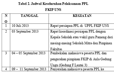 Tabel 2. Jadwal Keseluruhan Pelaksanaan PPL