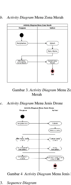 Gambar  2  adalah  use  case  diagram  dari  aplikasi  sisfo  yang  dibuat  oleh  penulis