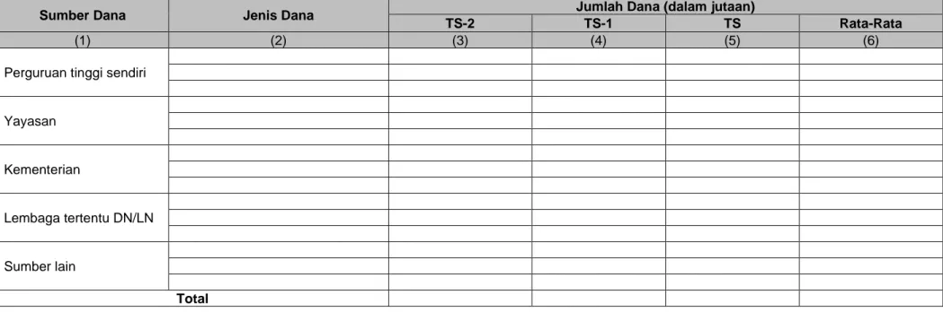 Tabel 5.1.2.1  Pemerolehan Dana  