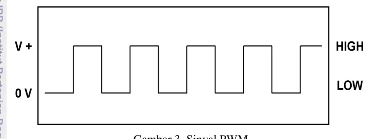 Gambar 3  Sinyal PWM 