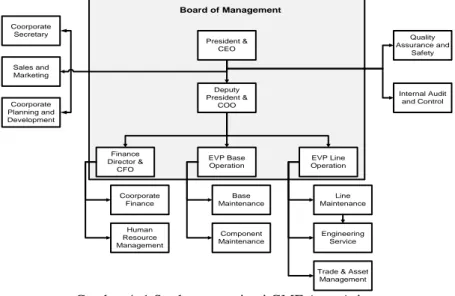Gambar 4. 1 Struktur organisasi GMF Aero Asia