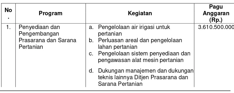Tabel 12 Pelaksanaan Tugas Pembantuan Bidang Pertanian Tahun 2011 