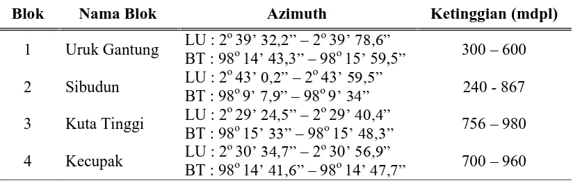 Tabel 4. Daftar Nama Lokasi, Azimut, dan Ketinggian dari Permukaan Laut 