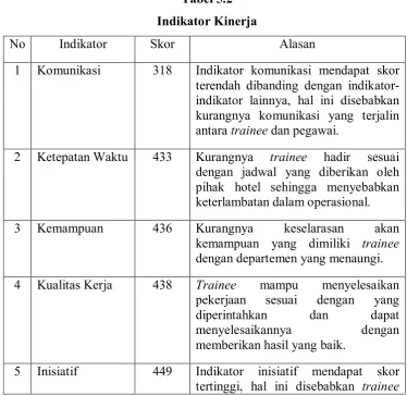 Tabel 5.2 Indikator Kinerja 
