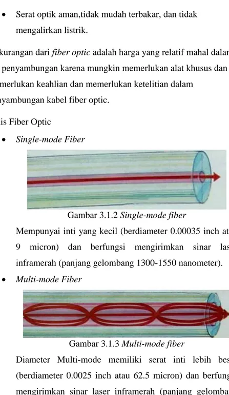 Gambar 3.1.2 Single-mode fiber 