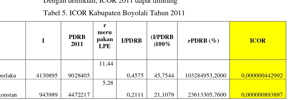 Tabel 5. ICOR Kabupaten Boyolali Tahun 2011 