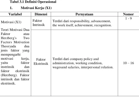 Tabel 3.1 Definisi Operasional 