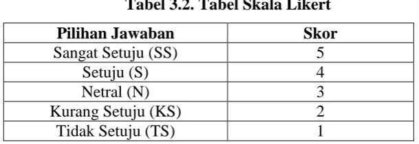 Tabel 3.2. Tabel Skala Likert 