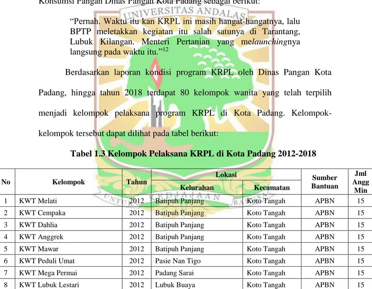 Tabel 1.3 Kelompok Pelaksana KRPL di Kota Padang 2012-2018 