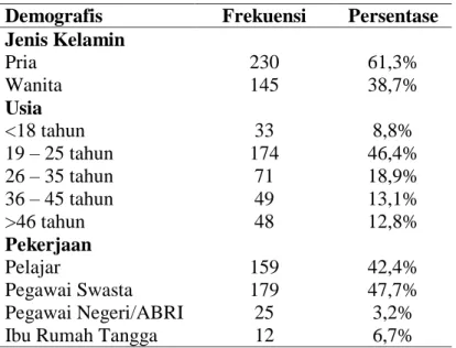 Tabel 2. Hasil Regresi Linier Berganda 