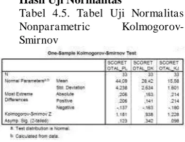 Tabel 4.5. Tabel Uji Normalitas Nonparametric Smirnov 