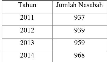 Tabel 1.1 