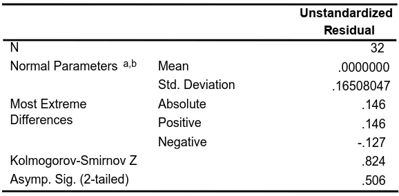 Tabel 5.3. Uji Statistik Kolmogorov-Smirnov (Setelah Data Outlier dikeluarkan) 