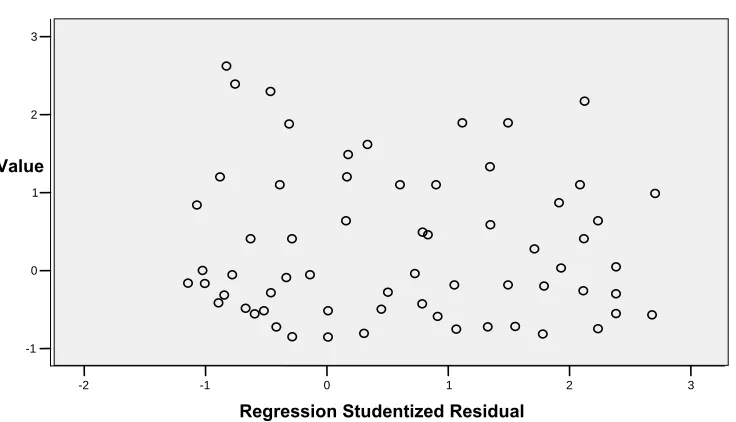 Gambar 5.1. Grafik Scatterplot 