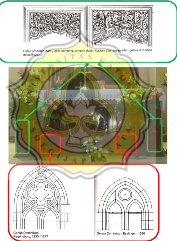Gambar 5.18 Penerapan Langgam Gothic pada Altar Baru  Sumber: Dokumentasi Peneliti 30 Mei 2017 