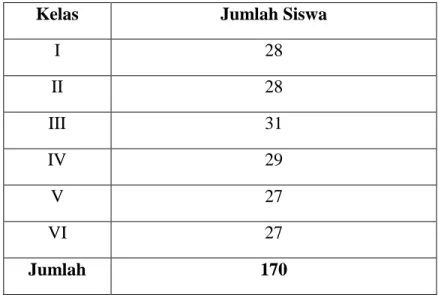 TABEL JUMLAH SISWA 