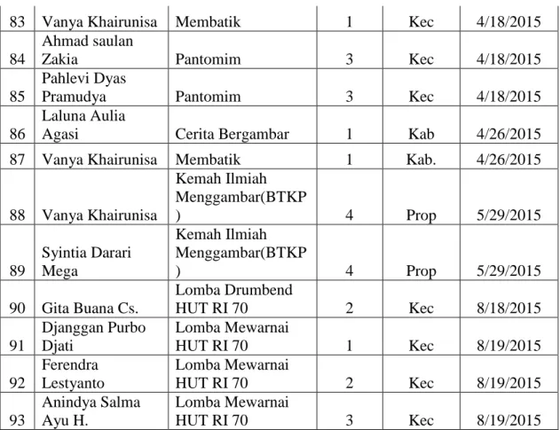 TABEL DAFTAR GURU DAN KARYAWAN 