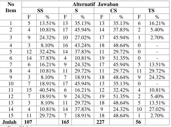 TABEL IV. 13