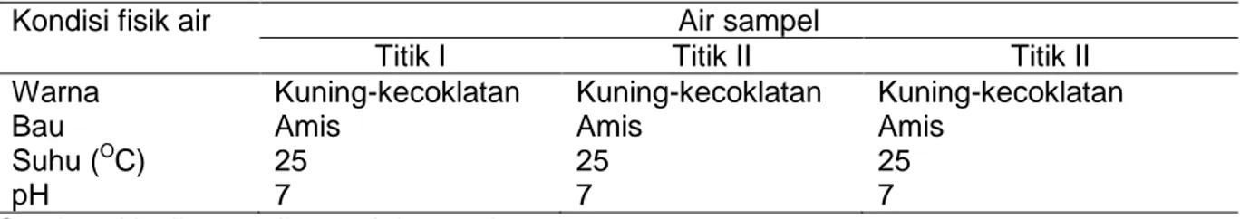 Tabel 1. Kondisi fisik air sampel 