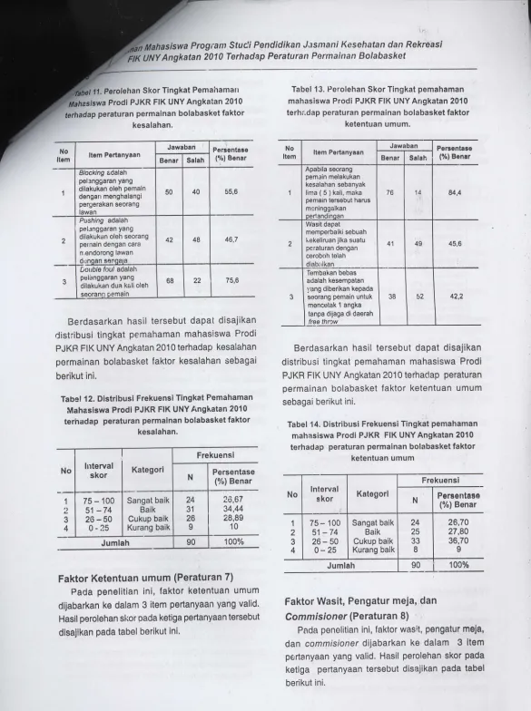 Tabel 13. Perolehan Skor Tlngkat pemahaman