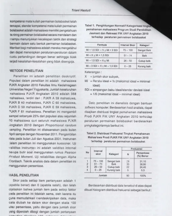 Tabel 1. Penghitungan Normatif Kategorisasipemahaman mahasiswa Progrum Studi pendidikan