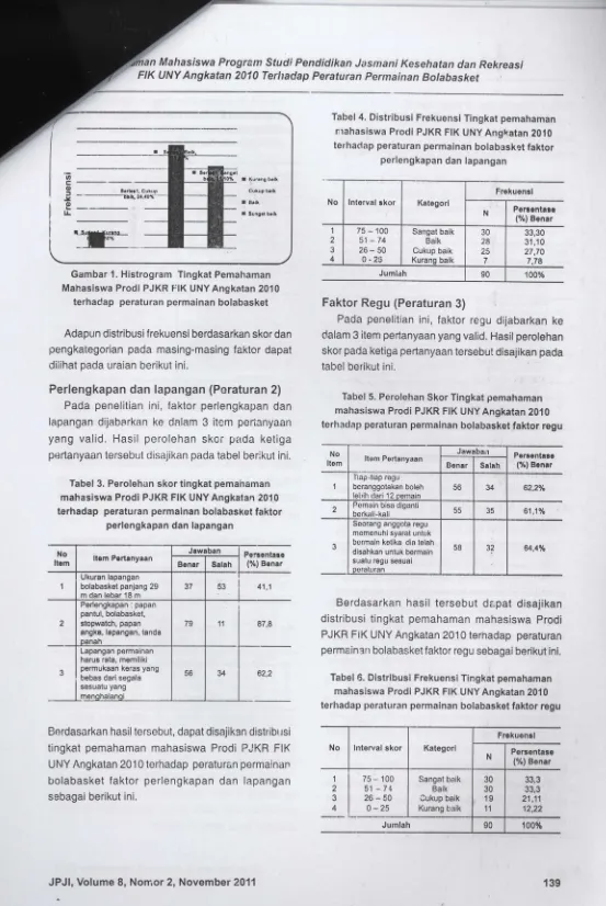 Tabel 4. Distribusi Frekuensi Tingkat pemahamannrahasiswa Prodl PJKR FIK UNy Angkatan 2010
