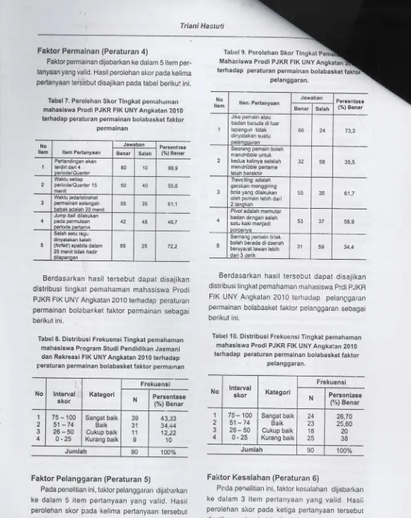 Tabel 7. Porololrun Skor Tlngkat pornuhurrrarrmahasiswa Prodi PJKR FIK UNY Angkatan 