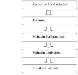 Figure 1Flow chart of implementation In/Out test method 