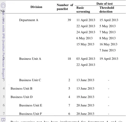 Table 5  Schedule of  basic screening and threshold detection test 