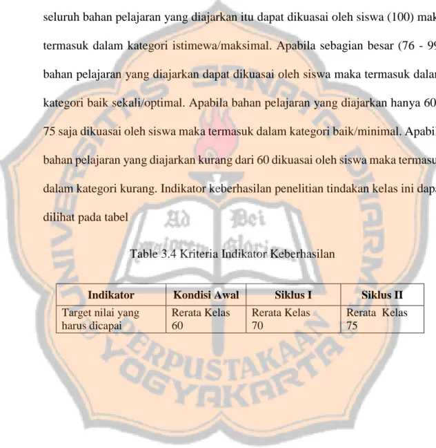 Table 3.4 Kriteria Indikator Keberhasilan 