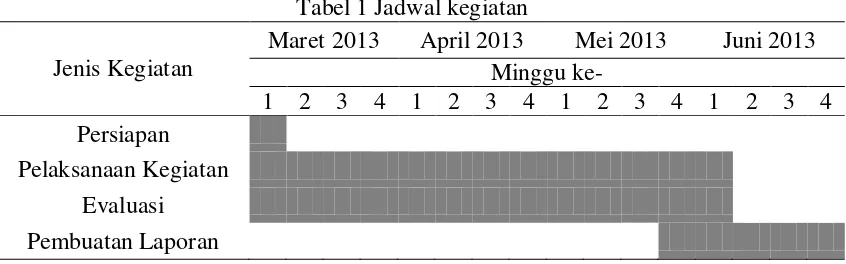 Tabel 1 Jadwal kegiatan 