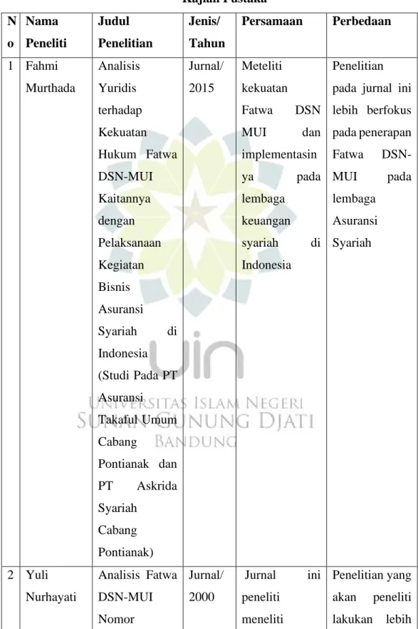Table 1  Kajian Pustaka  N o  Nama  Peneliti  Judul  Penelitian  Jenis/  Tahun  Persamaan  Perbedaan  1  Fahmi  Murthada  Analisis Yuridis  terhadap  Kekuatan  Hukum  Fatwa  DSN-MUI  Kaitannya  dengan  Pelaksanaan  Kegiatan  Bisnis  Asuransi  Syariah  di  
