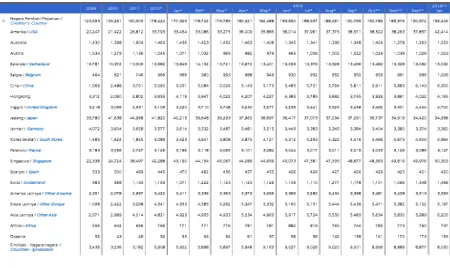 figure 1Source : http://www.bps.go.id/brs_file/eksim_03mar14.pdf