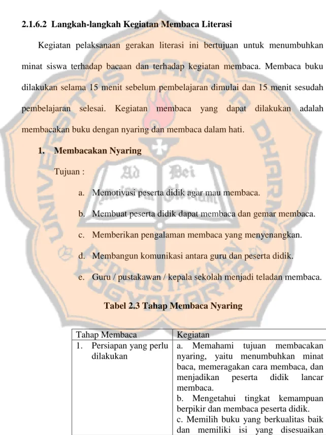 Tabel 2.3 Tahap Membaca Nyaring 