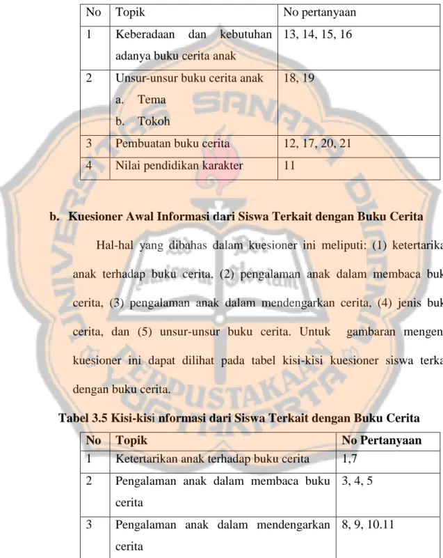 Tabel  3.4  Kuesioner  Awal  Analisis  Karakter  yang  Perlu  Diajarkan  oleh Guru 