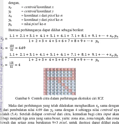 Gambar 6  Contoh citra dalam perhitungan ekstraksi ciri ICZ 